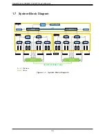 Предварительный просмотр 18 страницы Supermicro SUPERSERVER 9029GP-TNVRT User Manual