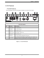 Preview for 9 page of Supermicro SuperServer E100-9S User Manual