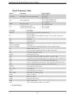 Предварительный просмотр 12 страницы Supermicro SuperServer E100-9S User Manual