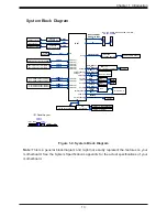 Preview for 13 page of Supermicro SuperServer E100-9S User Manual