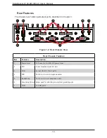 Предварительный просмотр 10 страницы Supermicro SuperServer E100-9W-C User Manual