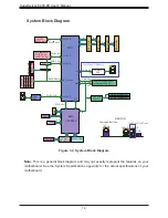 Предварительный просмотр 14 страницы Supermicro SuperServer E200-8D User Manual