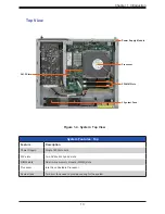 Предварительный просмотр 13 страницы Supermicro SuperServer E300-12C User Manual