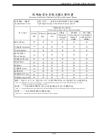 Preview for 107 page of Supermicro SuperServer E300-8D User Manual