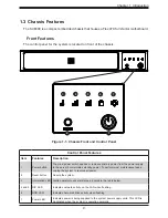 Предварительный просмотр 9 страницы Supermicro SuperServer E300-9D-4CN8TP User Manual