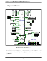 Предварительный просмотр 14 страницы Supermicro SuperServer E300-9D-4CN8TP User Manual