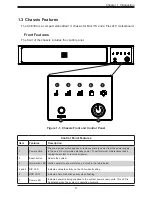 Preview for 9 page of Supermicro SuperServer E300-9D User Manual