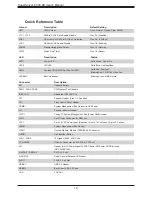 Preview for 12 page of Supermicro SuperServer E300-9D User Manual