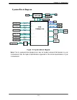 Предварительный просмотр 15 страницы Supermicro SuperServer E302-9A User Manual