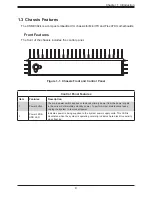 Preview for 9 page of Supermicro SuperServer E302-9D User Manual