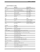 Preview for 13 page of Supermicro SuperServer E302-9D User Manual