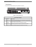 Предварительный просмотр 10 страницы Supermicro SuperServer E302 Series User Manual