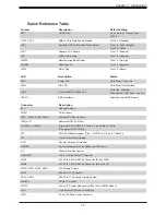 Предварительный просмотр 13 страницы Supermicro SuperServer E302 Series User Manual