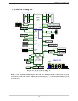 Предварительный просмотр 15 страницы Supermicro SuperServer E302 Series User Manual