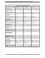 Preview for 8 page of Supermicro SuperServer E403-9D-12C-FN13TP User Manual