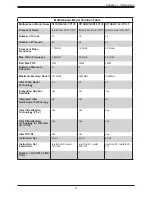 Preview for 9 page of Supermicro SuperServer E403-9D-12C-FN13TP User Manual