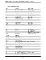 Preview for 16 page of Supermicro SuperServer E403-9D-12C-FN13TP User Manual