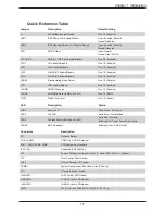 Предварительный просмотр 15 страницы Supermicro SuperServer E403-9D-14CN-FRDN13+ User Manual