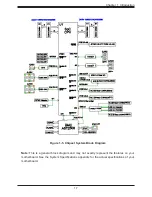 Предварительный просмотр 17 страницы Supermicro SuperServer E403-9D-14CN-FRDN13+ User Manual