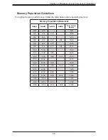 Предварительный просмотр 25 страницы Supermicro SuperServer E403-9D-14CN-FRDN13+ User Manual