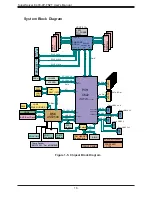 Предварительный просмотр 16 страницы Supermicro SuperServer E403-9P-FN2T User Manual