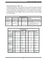 Предварительный просмотр 31 страницы Supermicro SuperServer E50-9AP-N5 User Manual