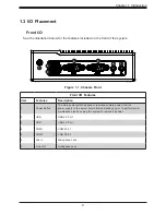 Предварительный просмотр 9 страницы Supermicro SuperServer E50-9AP User Manual