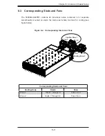 Предварительный просмотр 61 страницы Supermicro Superserver MicroCloud 5038MA-H24TRF User Manual