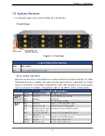 Preview for 10 page of Supermicro SuperServer SSG-520P-ACTR12H User Manual