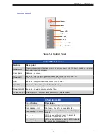 Предварительный просмотр 12 страницы Supermicro SuperServer SSG-540P-E1CTR36H User Manual