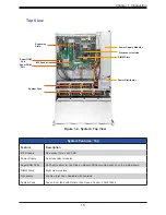 Предварительный просмотр 15 страницы Supermicro SuperServer SSG-540P-E1CTR36H User Manual