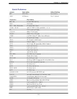 Предварительный просмотр 18 страницы Supermicro SuperServer SSG-540P-E1CTR36H User Manual