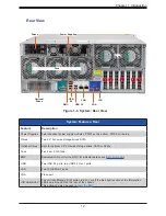 Предварительный просмотр 12 страницы Supermicro SuperServer SSG-540P-E1CTR45H User Manual