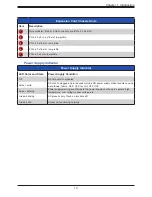 Предварительный просмотр 13 страницы Supermicro SuperServer SSG-540P-E1CTR45H User Manual