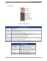 Предварительный просмотр 12 страницы Supermicro SuperServer SSG-640P-E1CR36H User Manual