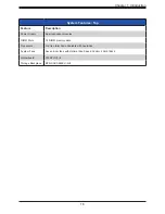 Предварительный просмотр 16 страницы Supermicro SuperServer SSG-640P-E1CR36H User Manual