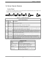 Предварительный просмотр 11 страницы Supermicro SuperServer SYS-1029U-TN12RV User Manual