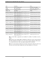 Предварительный просмотр 16 страницы Supermicro SuperServer SYS-1029U-TN12RV User Manual