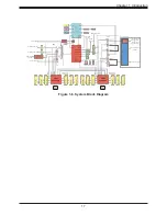 Предварительный просмотр 17 страницы Supermicro SuperServer SYS-1029U-TN12RV User Manual