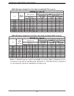 Предварительный просмотр 38 страницы Supermicro SuperServer SYS-1029U-TN12RV User Manual