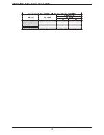 Предварительный просмотр 42 страницы Supermicro SuperServer SYS-1029U-TN12RV User Manual