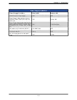 Preview for 13 page of Supermicro SuperServer SYS-110C-FHN4T User Manual