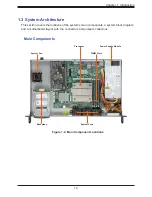 Preview for 14 page of Supermicro SuperServer SYS-110C-FHN4T User Manual