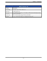 Preview for 15 page of Supermicro SuperServer SYS-110C-FHN4T User Manual