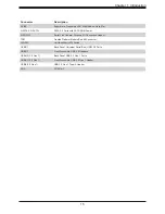 Preview for 15 page of Supermicro SuperServer SYS-110P-FDWTR User Manual