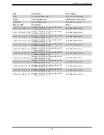 Предварительный просмотр 15 страницы Supermicro SuperServer SYS-2029U-TN24R4T User Manual