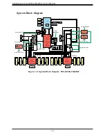 Предварительный просмотр 16 страницы Supermicro SuperServer SYS-2029U-TN24R4T User Manual