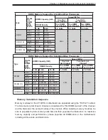 Предварительный просмотр 35 страницы Supermicro SuperServer SYS-2049U-TR4 User Manual