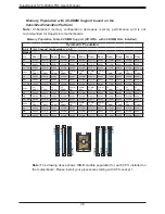 Предварительный просмотр 38 страницы Supermicro SuperServer SYS-2049U-TR4 User Manual