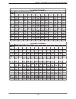 Предварительный просмотр 39 страницы Supermicro SuperServer SYS-2049U-TR4 User Manual